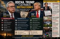 Rocha, Estados Unidos y el viejo fantasma de la narcopol&iacute;tica