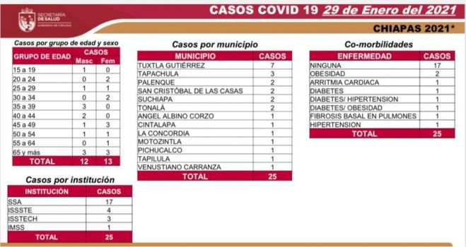 SE AMPL&Iacute;A A FEBRERO LA SUSPENSI&Oacute;N DE LABORES EN ADMINISTRACI&Oacute;N P&Uacute;BLICA ESTATAL