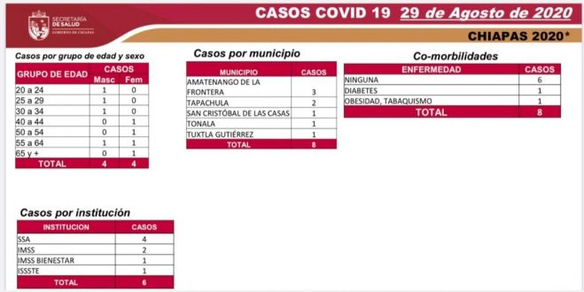 CHIAPAS ENTRARÁ EN SEMÁFORO AMARILLO EL PRÓXIMO LUNES