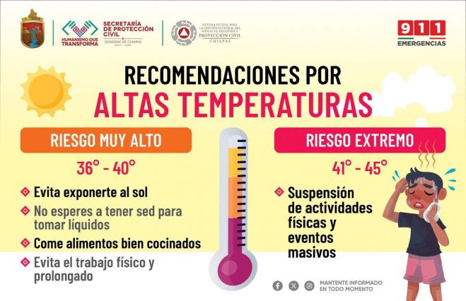 Ola de calor extrema golpea a Chiapas: temperaturas superan los 36 &deg;C